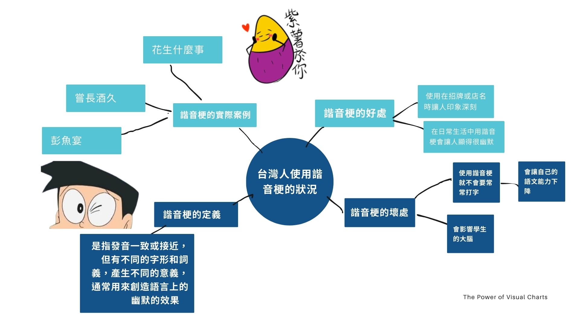 架構圖尚未上傳